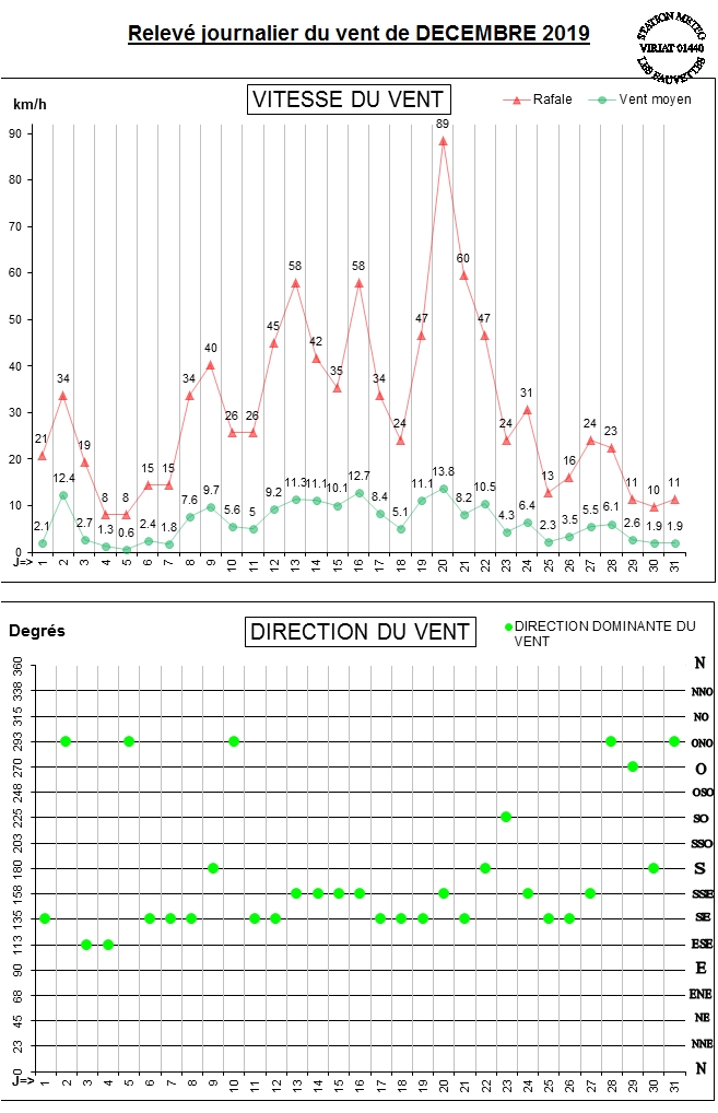 GRAPH VENT 12-19.jpg